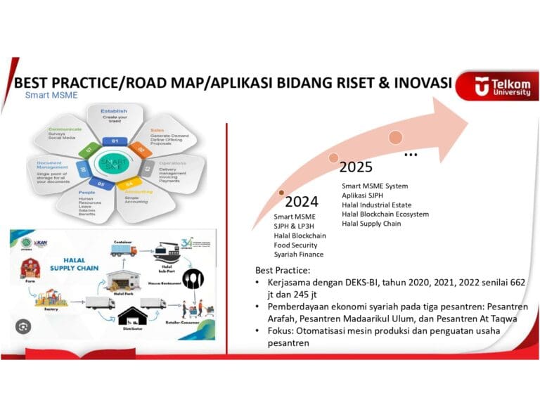 Road Map CoE Smart Micro Small - Road Map CoE MSME Hala Page 0001 768x593 
